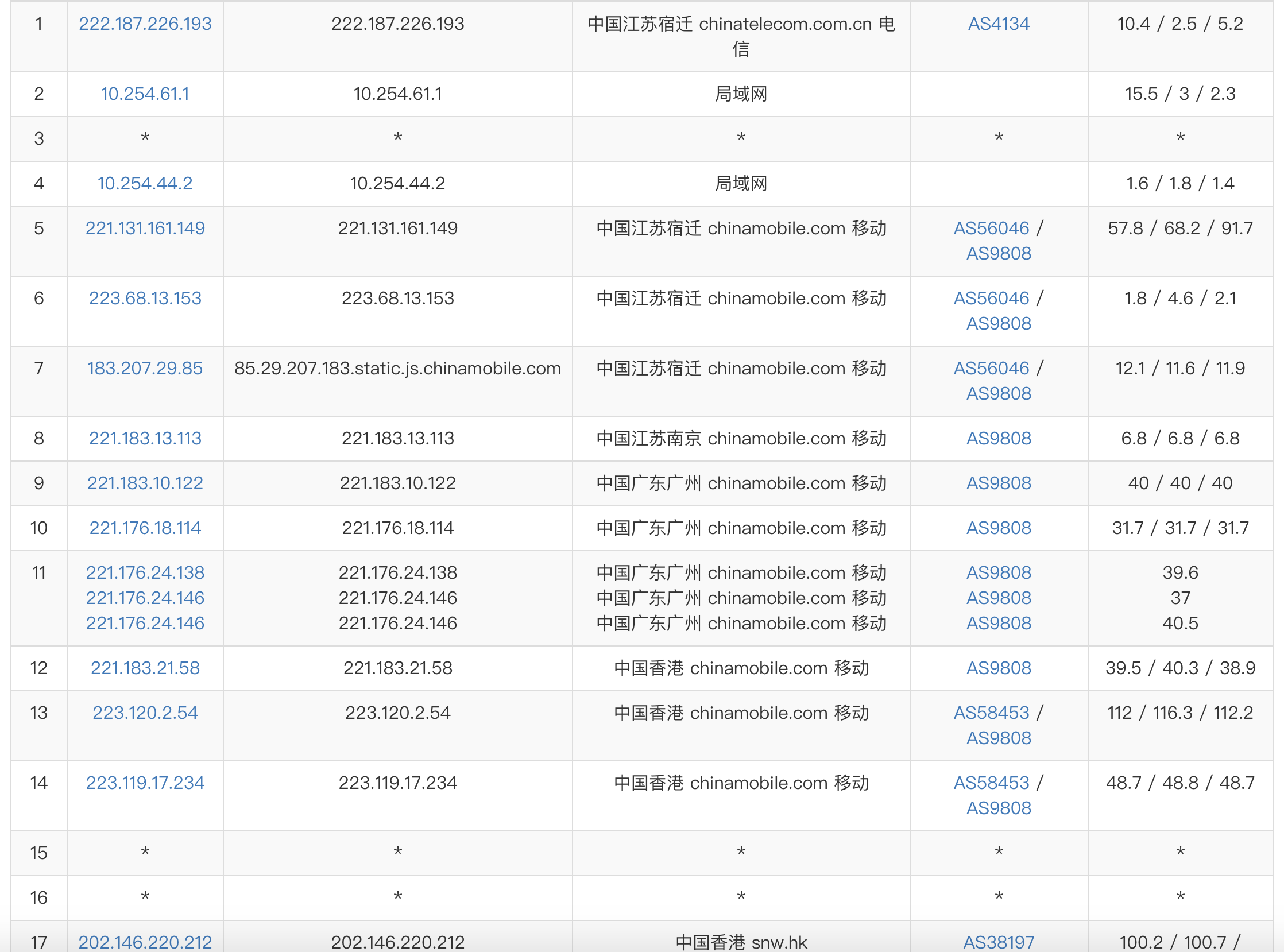 图片[3]-【评测】「橘子数据」香港沙田CN2 GIA/1h1G/10Mbps/20G+20G/500G流量/月付28-童家小站