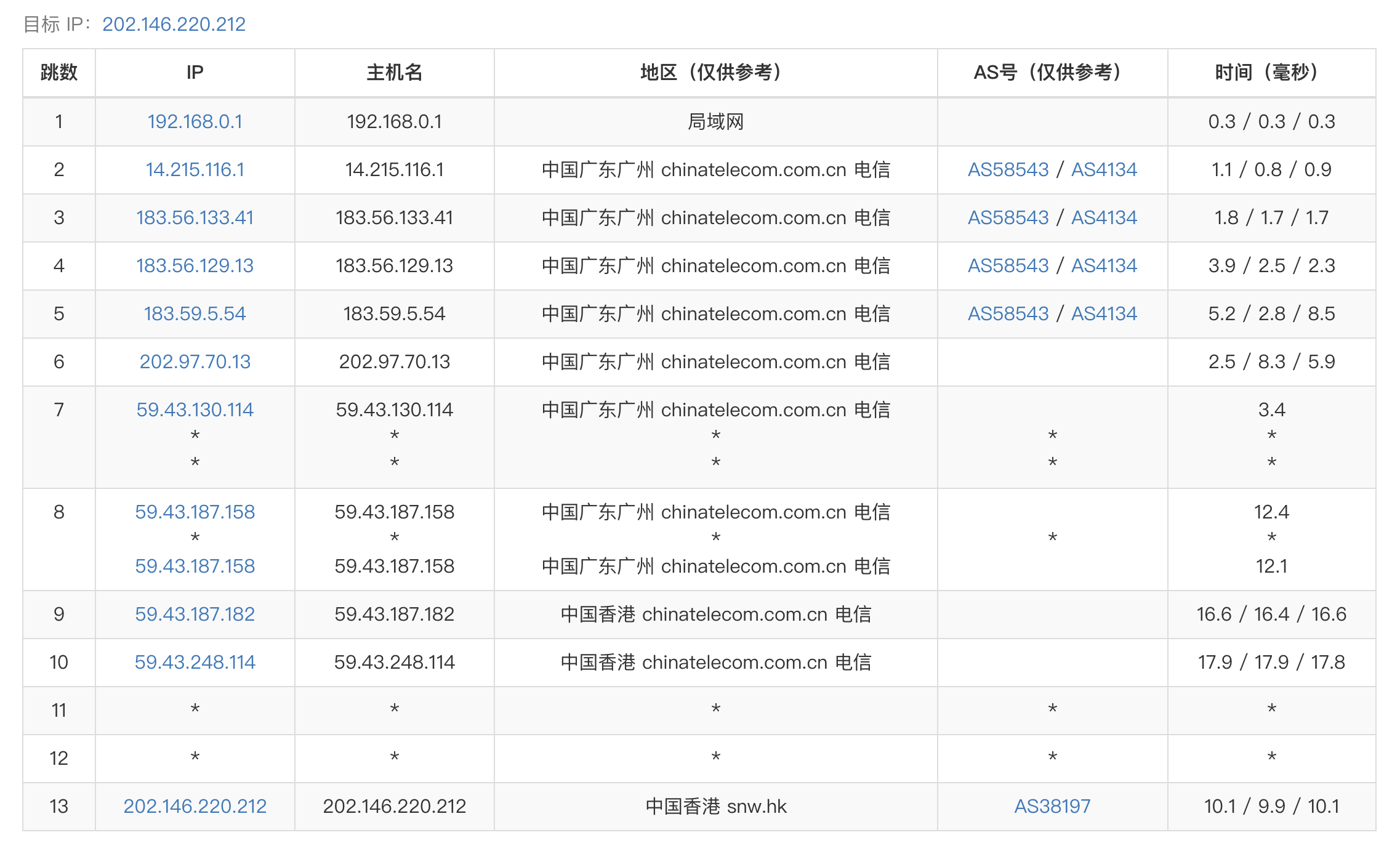 图片[2]-【评测】「橘子数据」香港沙田CN2 GIA/1h1G/10Mbps/20G+20G/500G流量/月付28-童家小站