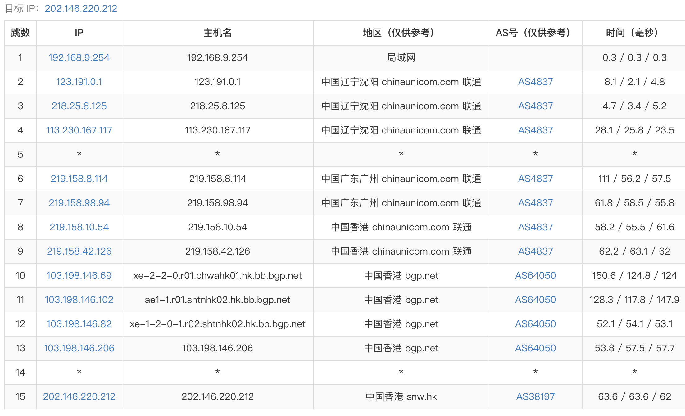 图片[4]-【评测】「橘子数据」香港沙田CN2 GIA/1h1G/10Mbps/20G+20G/500G流量/月付28-童家小站